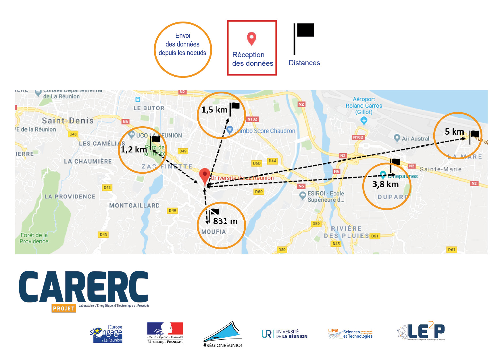 LORA network test